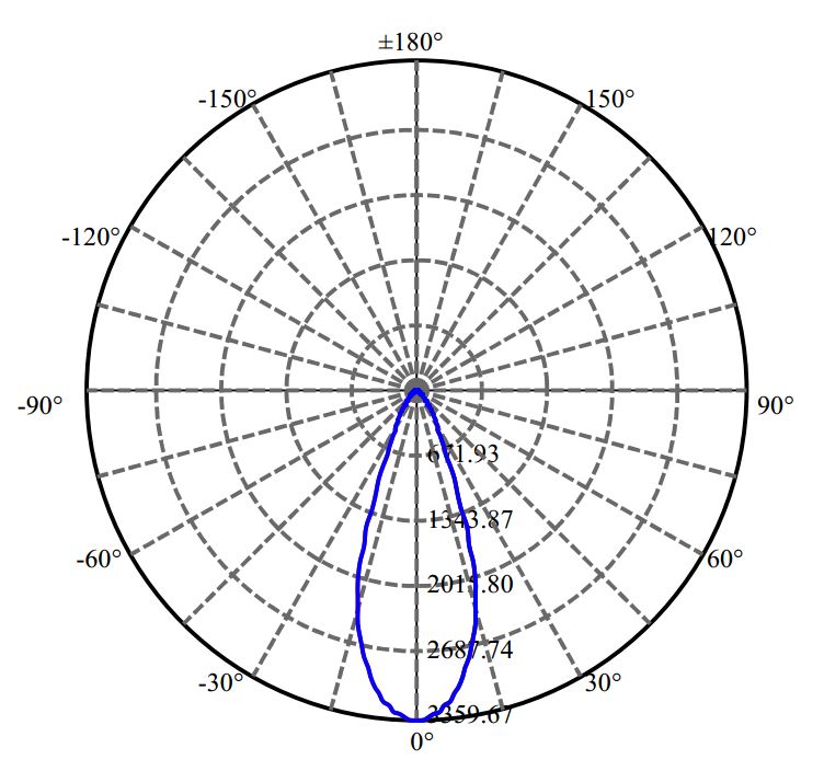Nata Lighting Company Limited - Plastic Reflector